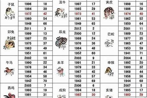 生肖1986|1986年属什么生肖属相 1986年属什么生肖的命运